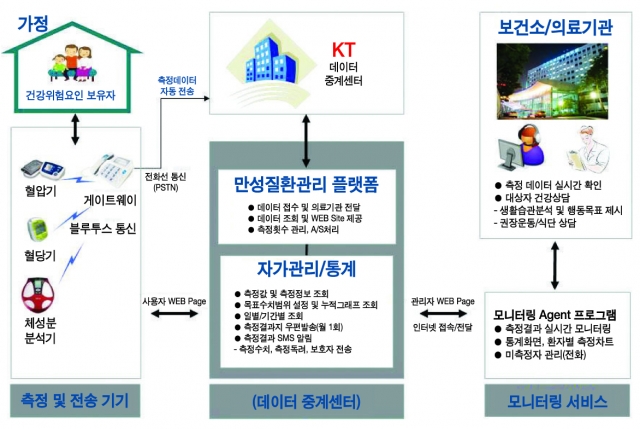 유헬스 이미지