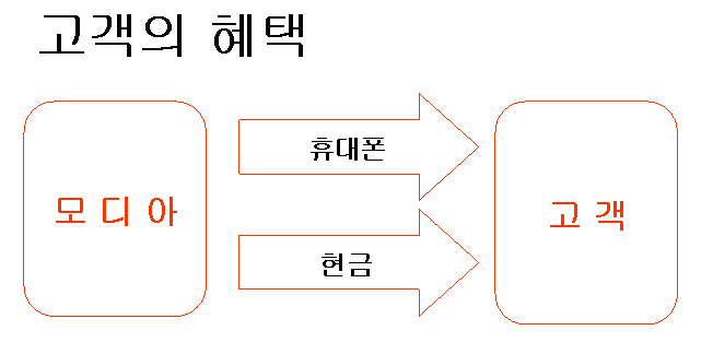 모디아 이미지