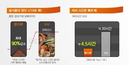 남편들이 더 좋아하는 생활가전 Best 3!!!