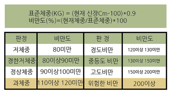 키 15cm 크기 vs 살 20kg 빠짐 | 인스티즈