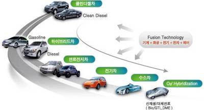자동차엔진클린 이미지