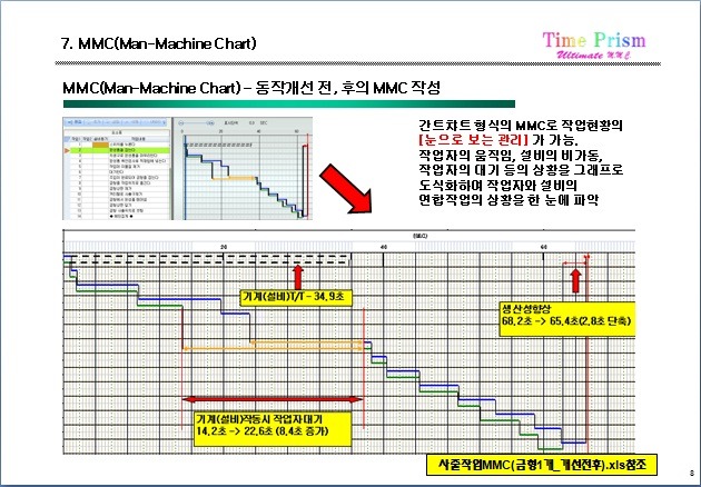 timeprism-toyota-part7-mmc-man-machine-chart-otrs