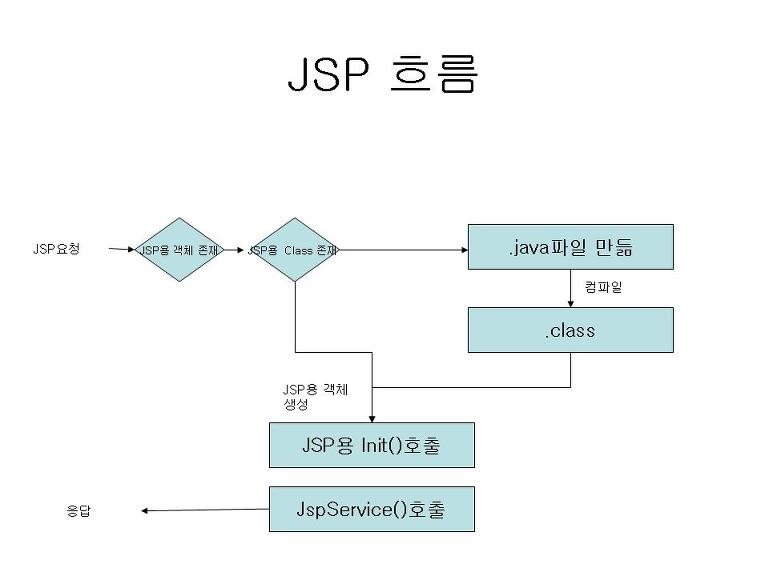 멀캠4일차
