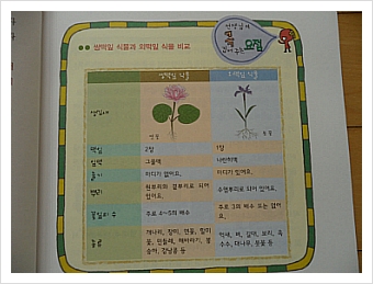 더블클릭을 하시면 이미지를 수정할 수 있습니다