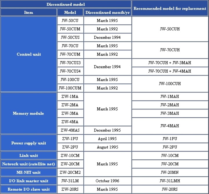 2) 삼성항공 JW50CUH, JW70CUH,JW100CUH 수리,점검방법과 예제