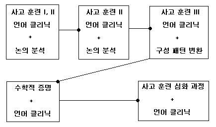 GK 비판적 사고 프로그램 개요