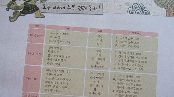 더블클릭을 하시면 이미지를 수정할 수 있습니다
