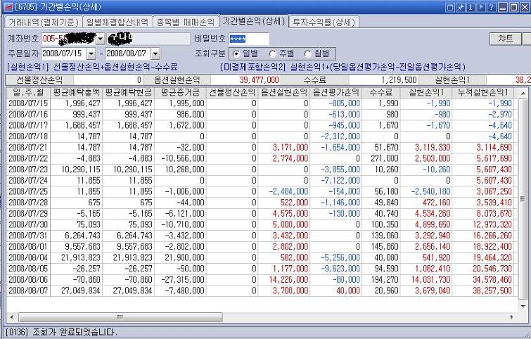 주식 갤러리의 살아있는 전설 "둥글게" | 인스티즈