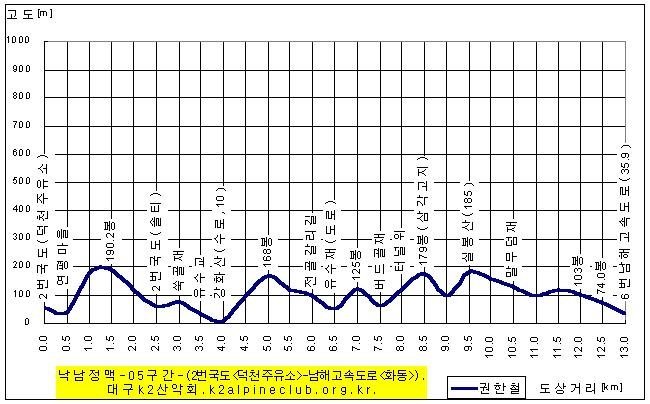 원천주유소 이미지