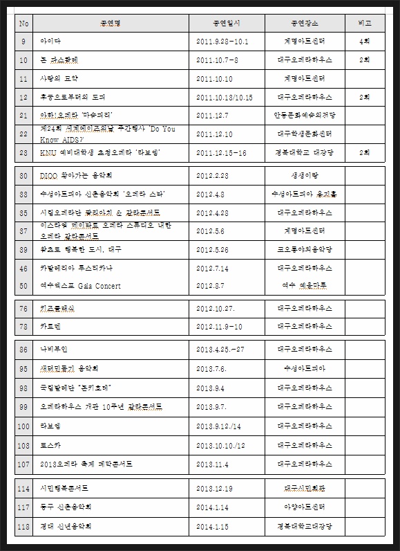 대구국제오페라오케스트라 이미지