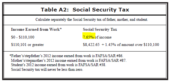 FAFSA EFC Formula Worksheet A (a dependent student) 2013-2014 (sample)