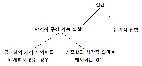 논리적 집합