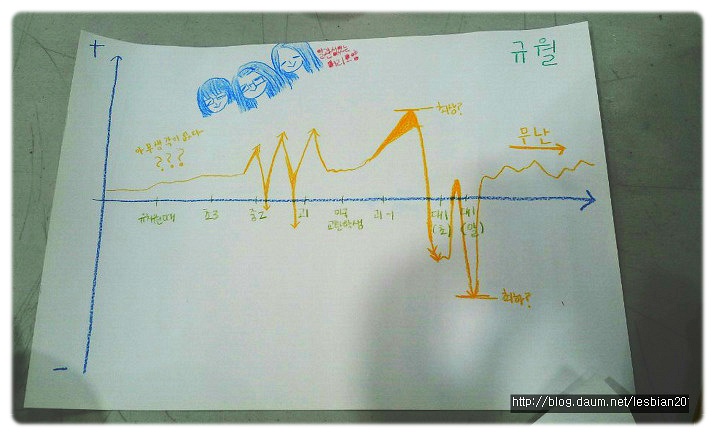 <글쓰기 소모임> 6차 모임 후기