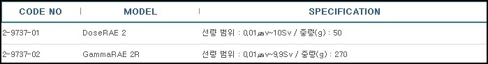 선량계,RADIOCTIVE METER 