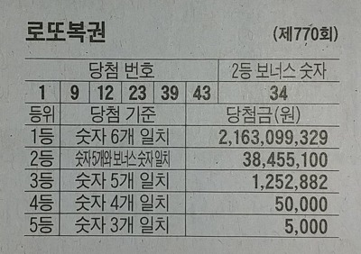 로또복권 (제 770회)