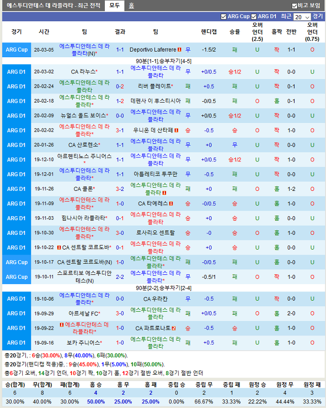 에스투디안테스 데 라플라타 vs 라싱 클루브