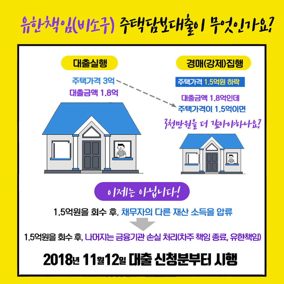 주택담보대출 받은 후 집값이 떨어져도 대출 상환은 주택 가치만큼만 