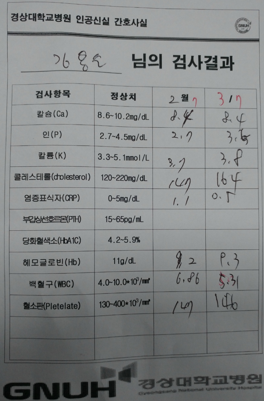 무명초 어머님의 병간호 일기 3월.