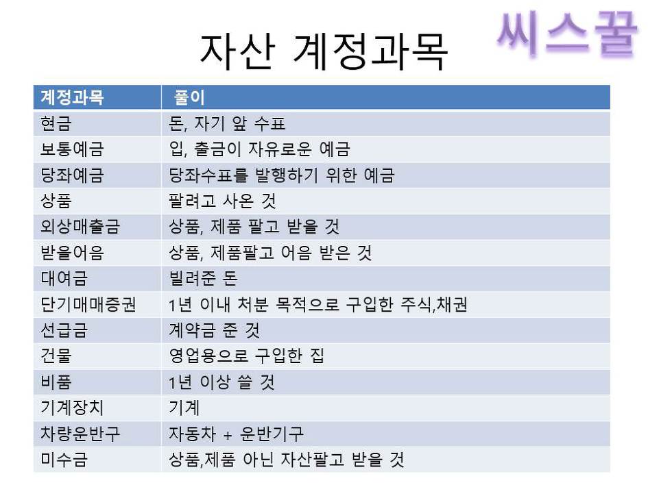 씨스꿀 FAT강좌/교수강의로 회계초보자도 쉽게 공부하는 한국공인회계사회 자격증:FAT 2급 인강 -무한반복으로 이론과 더존아이플러스 강의 쉽게 배우