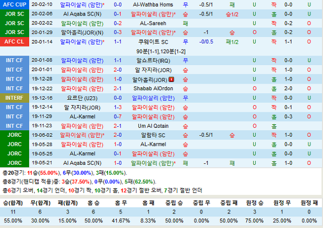 알파이살리 vs 쿠웨이트 SC(알파이살리 중계, 쿠웨이트 SC 중계 알파이살리 분석, 쿠웨이트 SC 분석)