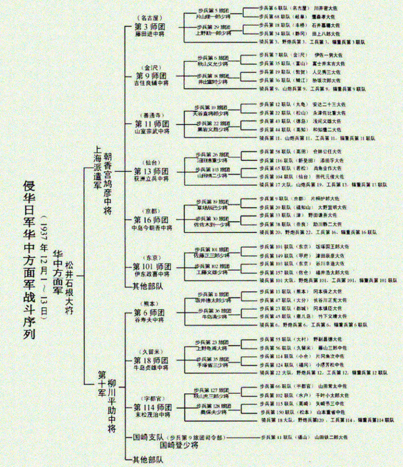 남경대학살에 조선출신 일본군도 참전했는가?